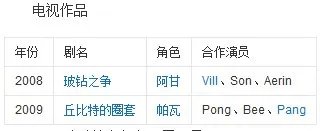 在泰剧《丘比特的圈套》中扮演pong的明星是谁
