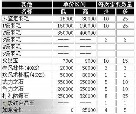 QQ三国——修行之途200步详尽攻略