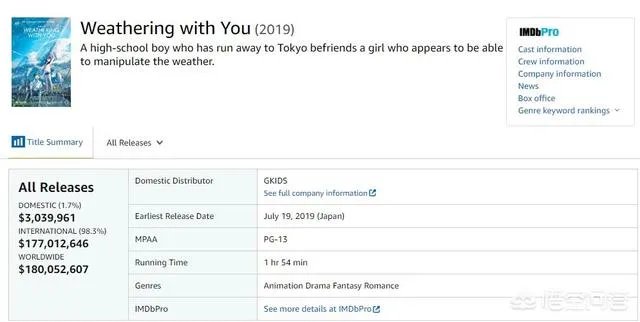《天气之子》在国外的评价如何？