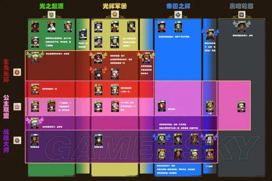《梦幻模拟战》超强英雄推荐