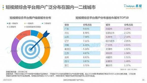 “外卖小哥被差评大哭”视频实为快手拍客团队假扮操作,那么拍摄团队应承担责任吗?