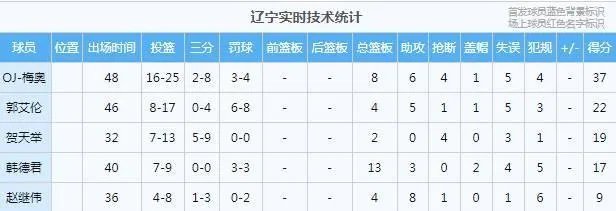 有人说辽宁队可以没有郭艾伦但不能没有韩德君,你怎么看?