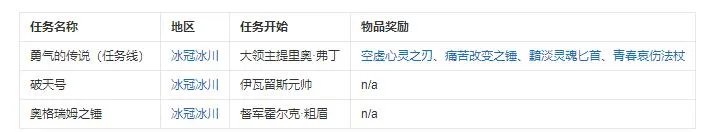 魔兽世界黑锋骑士团声望任务怎么做