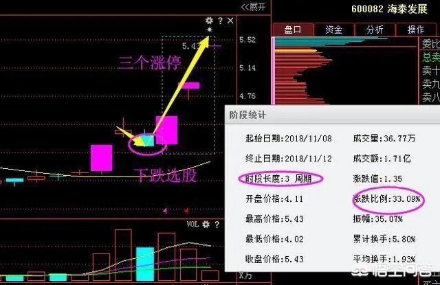 怎么看待恒立实业的11连板？