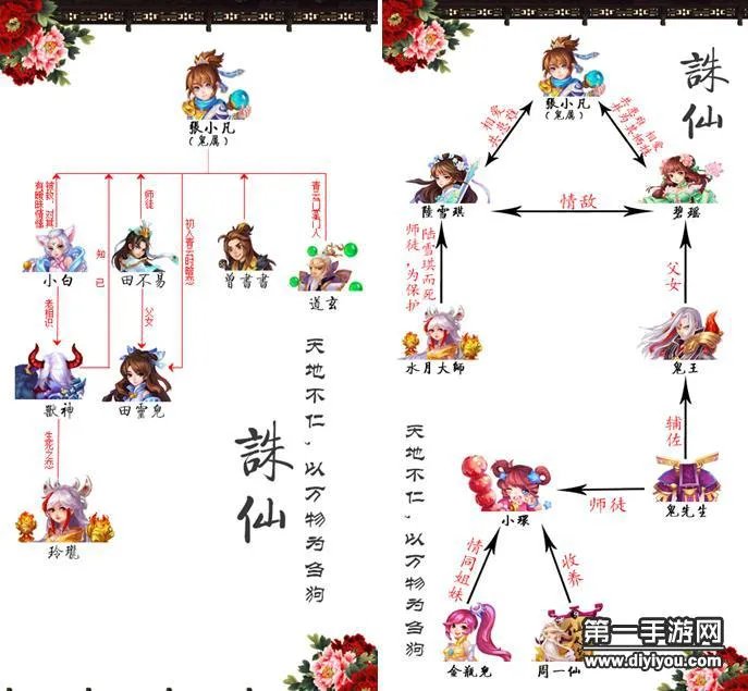 梦幻诛仙手游人物关系图谱介绍