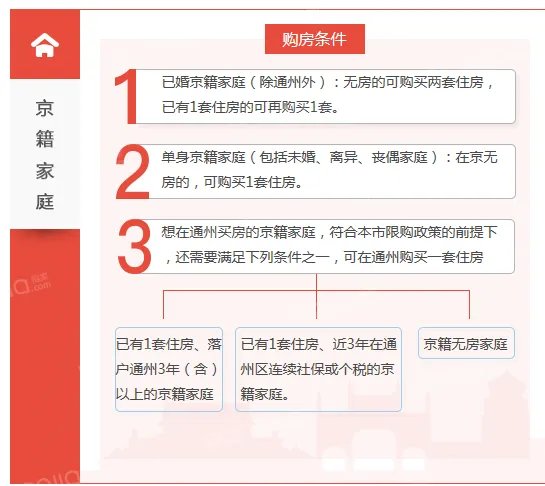 我能购买二手的住宅平房吗，需什么条件？