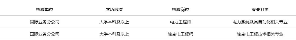 2019国电南瑞科技股份有限公司招聘公告（南京）