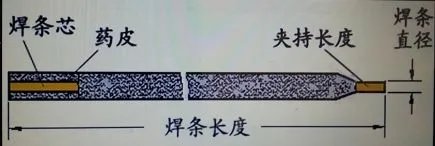 电焊条是怎么生产出来的？疑惑终于被解开了