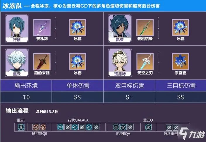 《原神》行秋武器圣遗物选择心得分享 1.5行秋怎么玩