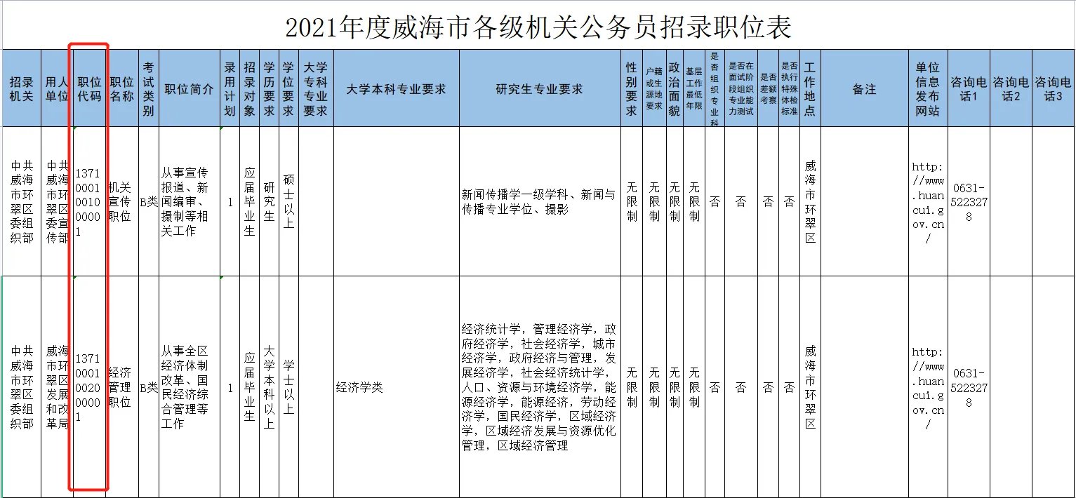 公务员职位代码查询