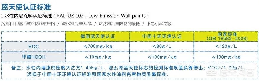 新家刚装修完不久，买台空气净化器除甲醛有用吗？