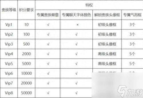 王者贵一到十有什么用 王者十连胜后有多难打