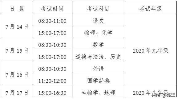 亳州一中2020年招生数量？