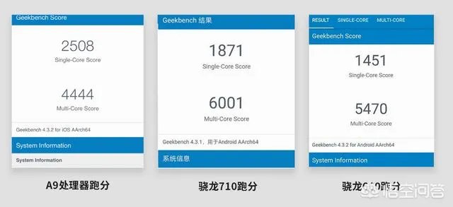 苹果a9相当于骁龙多少?有何依据?