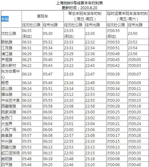 2021上海地铁9号线路图 上海地铁9号线站点图及运营时间表