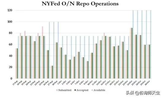 近日的美联储回购是否属于“QE4”？如果正式推出新一轮量化宽松需要什么条件？