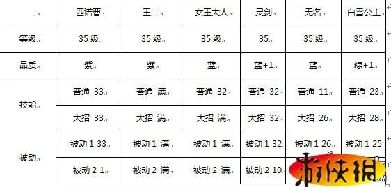 《十万个冷笑话》手游第八章满星通关 副本详解