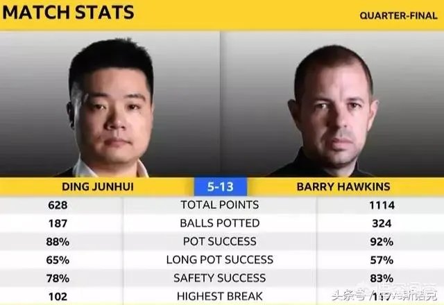 奥沙利文评价丁俊晖，不改变心态永远赢不了世锦赛。你怎么看？