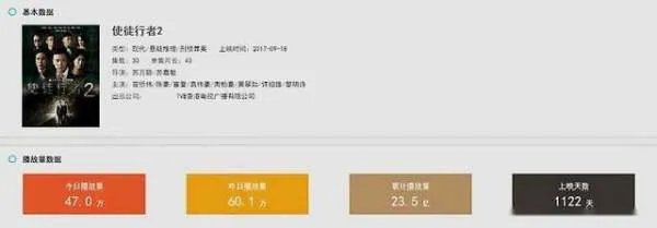 《使徒行者3》哪些剧情让观众吐槽简直是对前两部的亵渎？