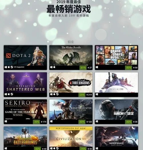 Steam公布2019年度最佳最畅销游戏榜