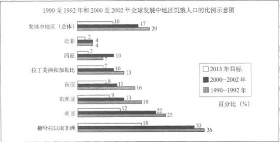 行测题库：2012年8月14日天天向上题目
