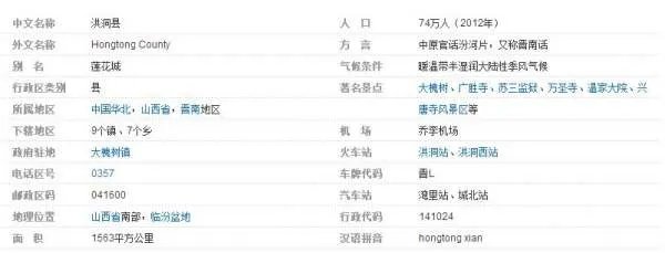山西洪洞有哪些乡镇啊