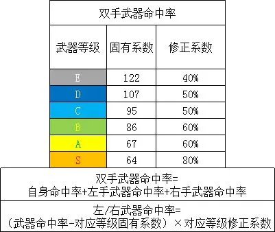 《勇气默示录2》武器人物能力修正及职业突破开启位置一览