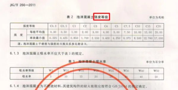 泡沫混凝土配合比设计有没有规范