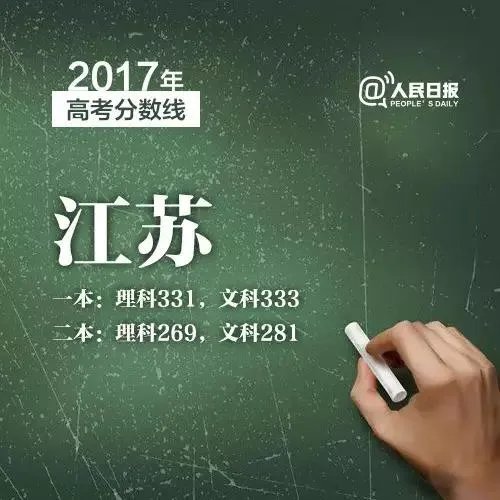 2017年各省高考录取分数线分别是多少？