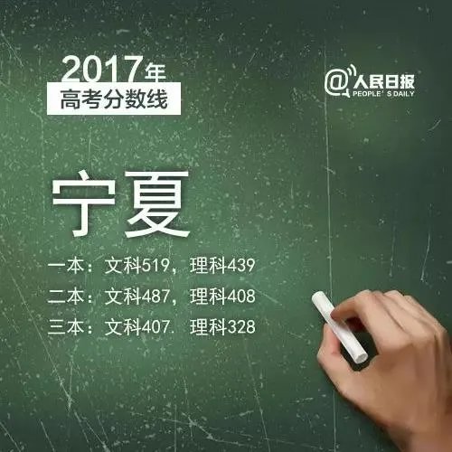 2017年各省高考录取分数线分别是多少？