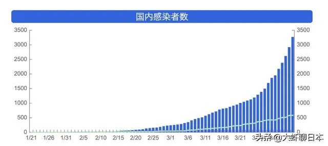 日本的疫情情况下，7月份可以去吗？