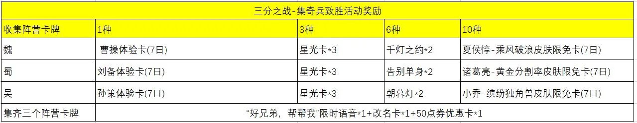 王者荣耀改名卡怎么免费得 改名卡免费获取攻略