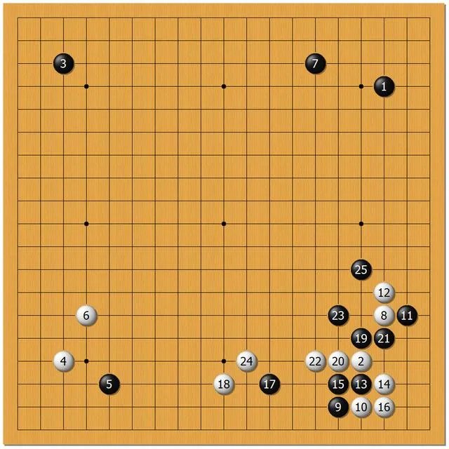 如何评价柯洁20岁5夺世界冠军超越李昌镐纪录?