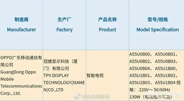 oppo为什么要做电视