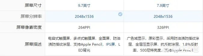 2018新款ipad跟mini5哪个值得入手