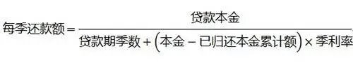 房贷利息怎么算
