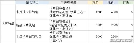 航海王热血航线氪金攻略 最佳氪金指南