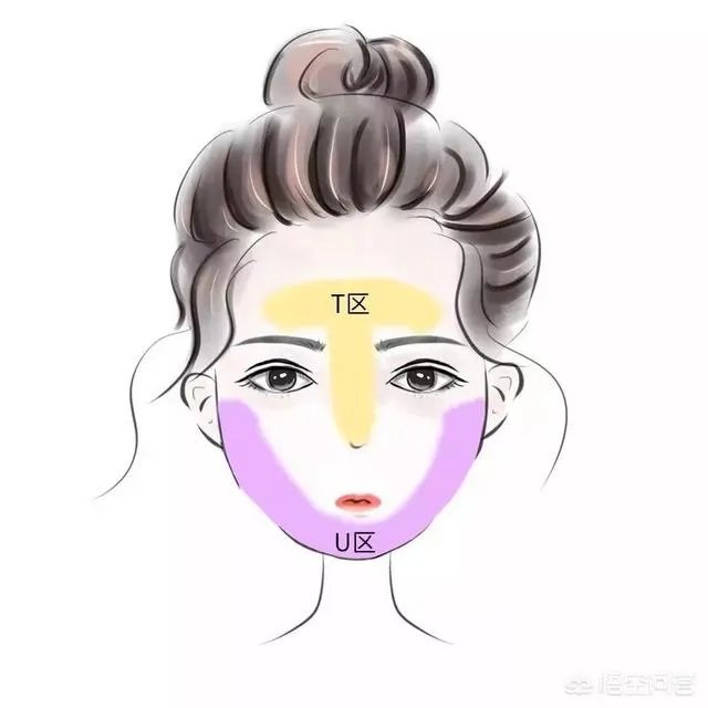 本人皮黄,混合皮肤,毛孔有点粗,很想买一种适合自己的护肤品,怎么选择?