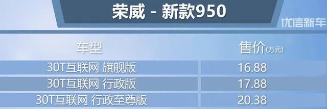 新款荣威950怎么样，多少钱？