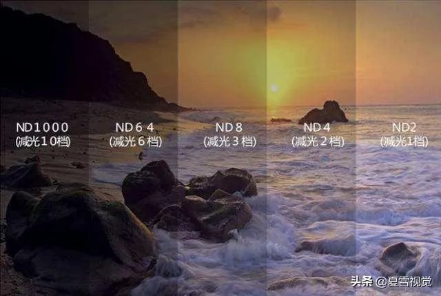 怎样购买ND镜
