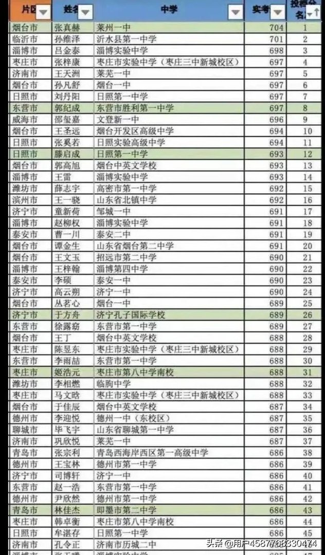 2021山东济宁高考状元第一名是谁？