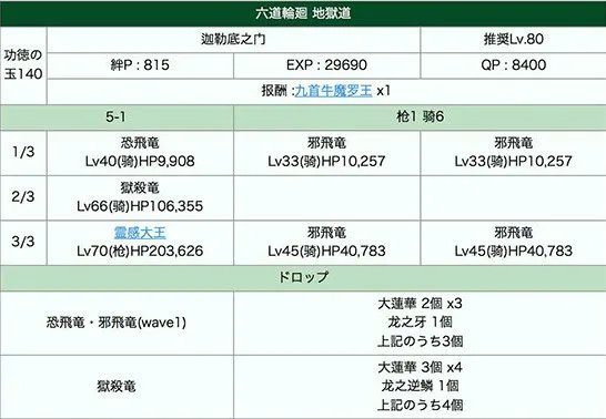 《FGO》三藏活动地狱道怎么过 FGO三藏活动地狱道通关攻略