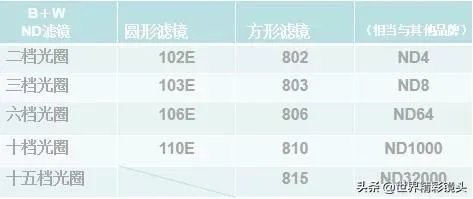 怎样购买ND镜