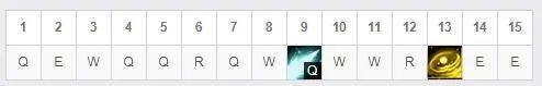 《LOL》重做EZ技能加点连招攻略