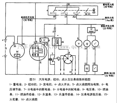 汽车电路图之汽车电路原理图