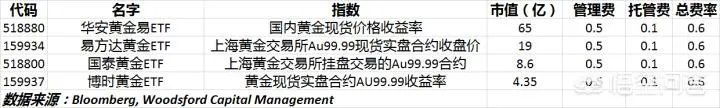 什么是“ETF指数基金”？如何购买？