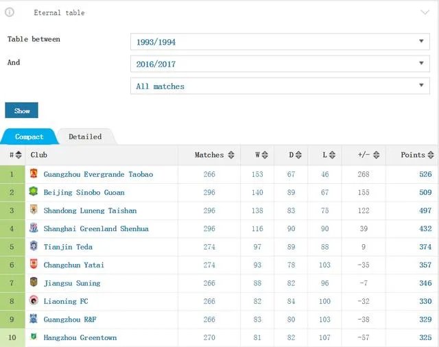 国安和申花是不是最具底蕴的球队？