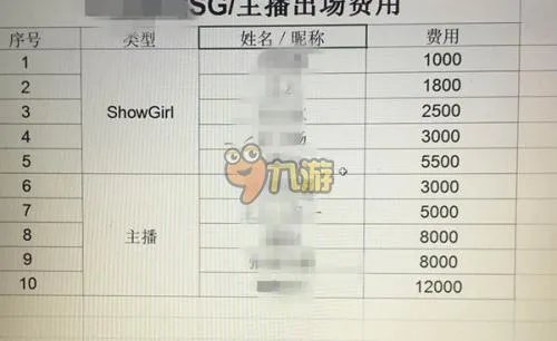 女主播2016chinajoy收入价目表 完爆showgirl