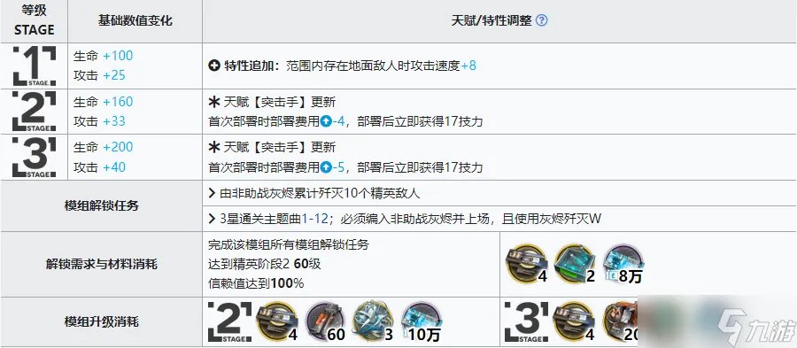 明日方舟灰烬模组装备效果怎么样