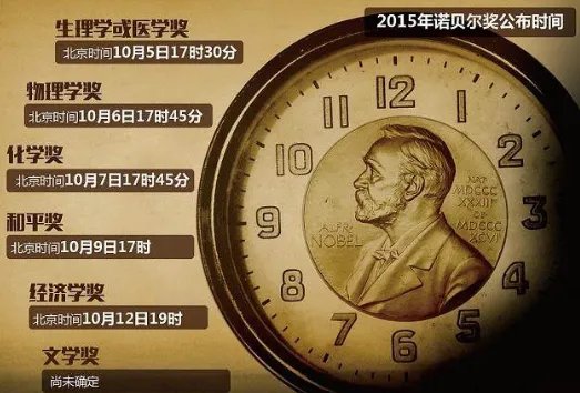 诺贝尔为什么没有数学奖?